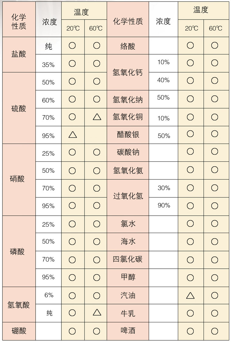 管材耐酸堿一覽表.jpg